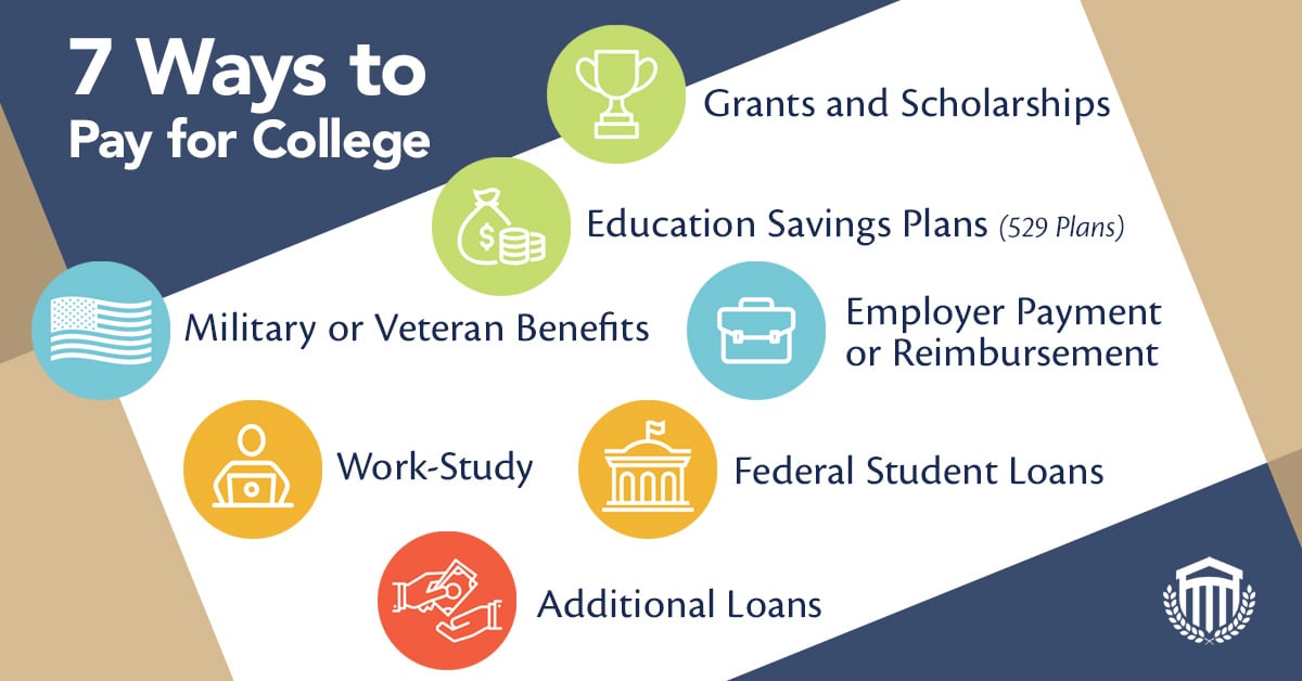 7WaysToPayForCollege_1200x628 (1)