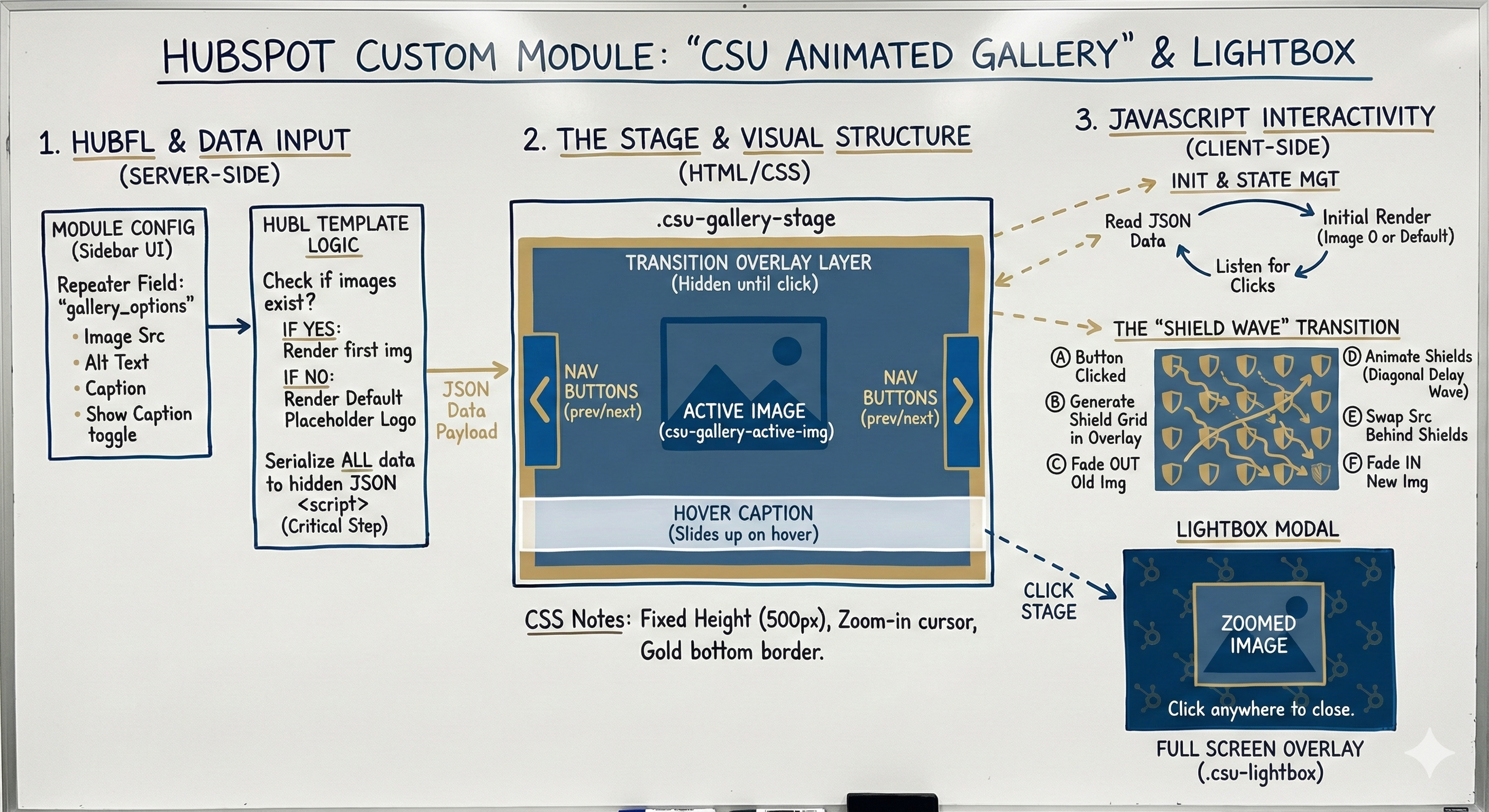 csu-gallery-infographic
