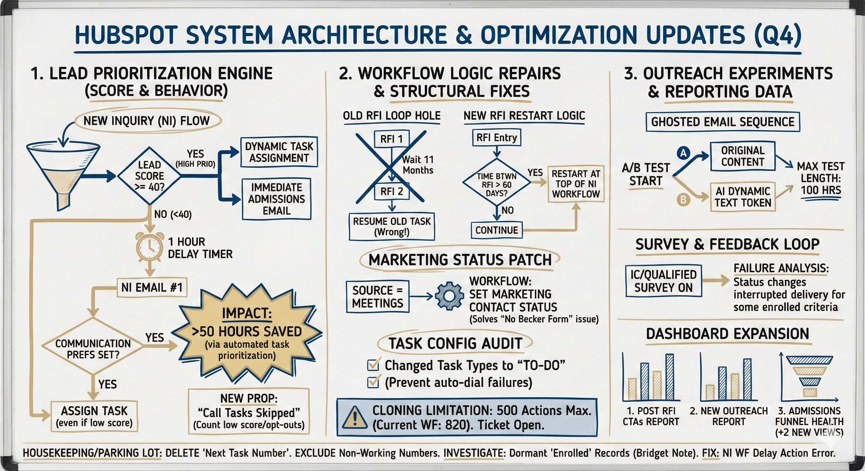 Q4 Infographic