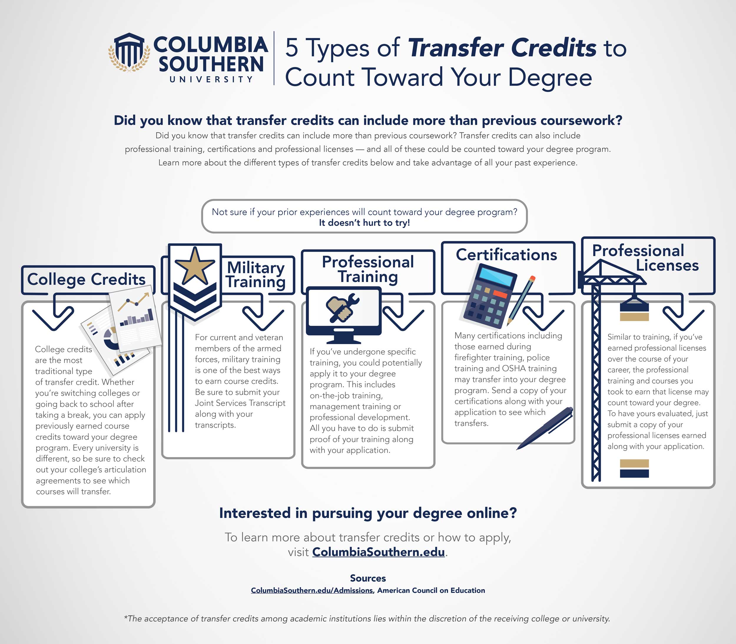 cityu phd credit transfer