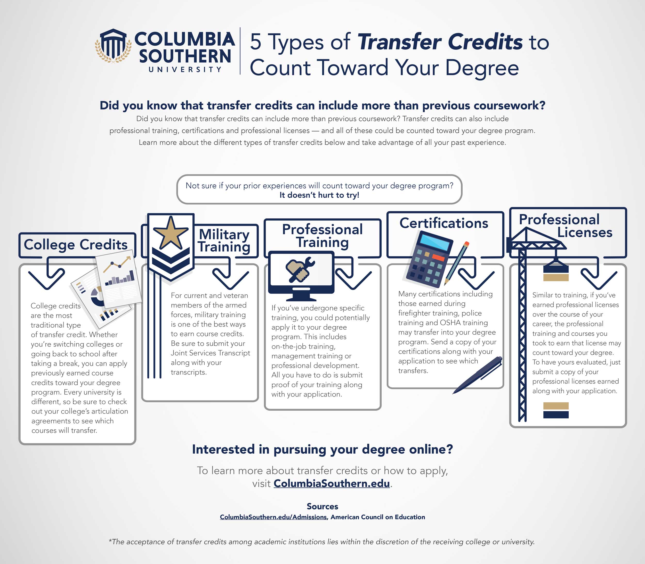 When Should I Use Credit Transfer Leia Aqui When Would You Use A 