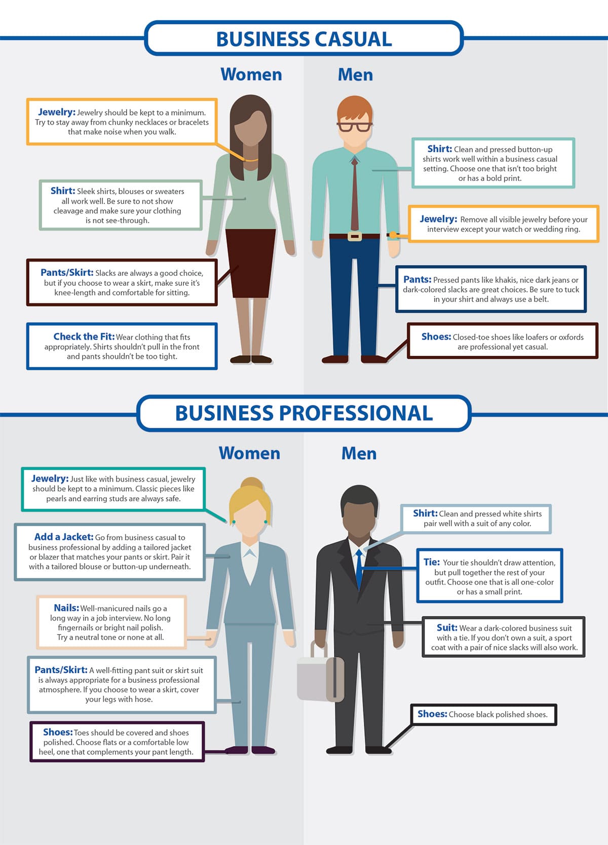Infographic displaying outfit examples for men and women in business casual and business professional settings