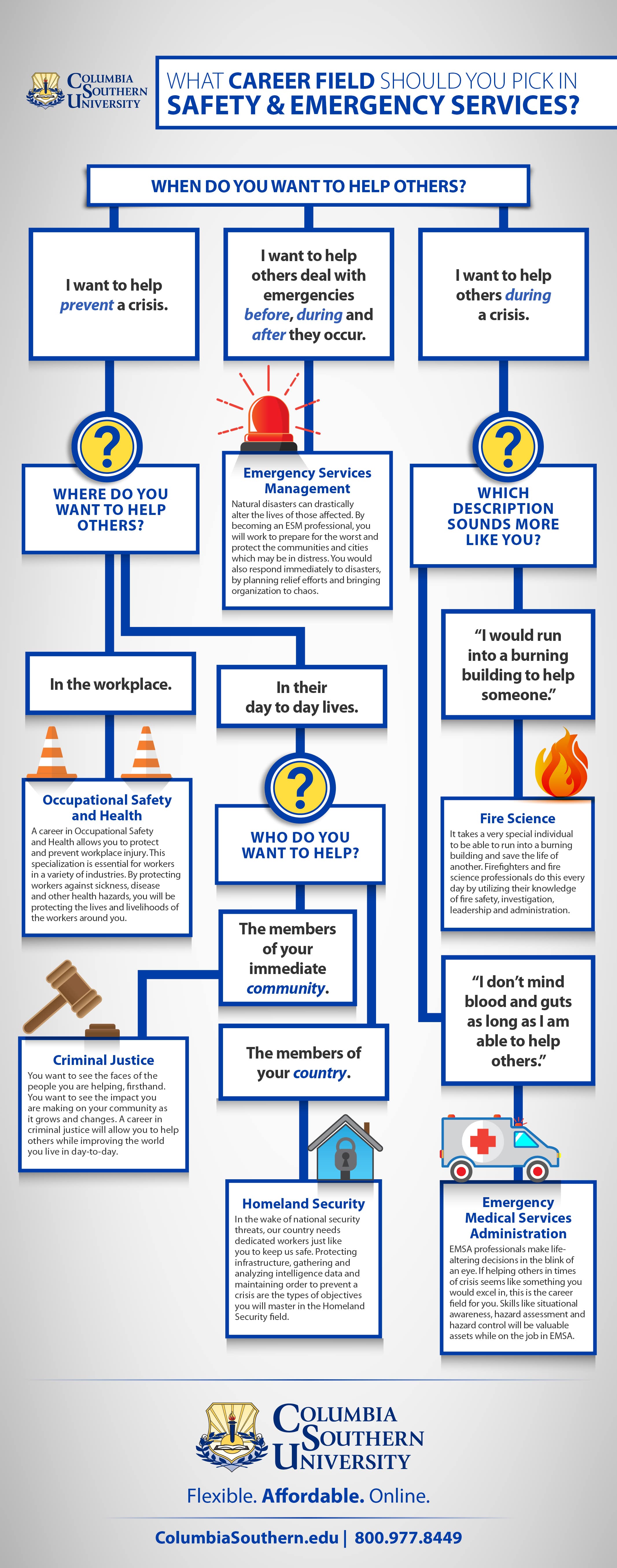 Infographic displaying paths to different EMS careers